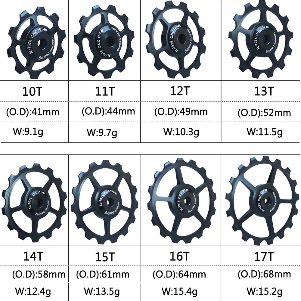 10T 11T 12T 13T 14T 15T 16T 17 - Cycling Gear Kit 评论和价格